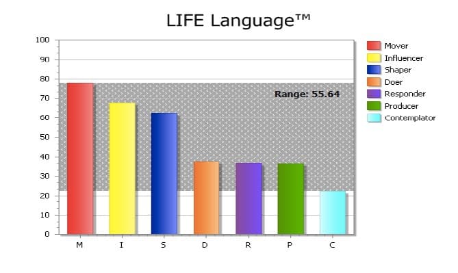 Life Languages Table Life Languages – Topview